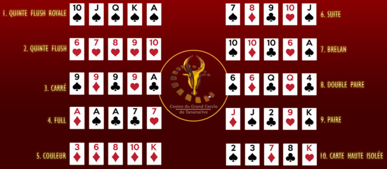 Le Poker à l’école: jouir des ses vertus éducatives